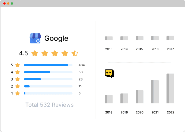 Social proof, trust, & excitement Range of designs to display reviews