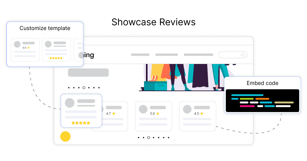 Showcase Reviews Display all your customer reviews